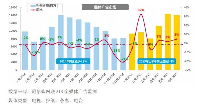 飲料行業(yè)2015年上半年廣告投放概覽 飲料行業(yè)2015年上半年廣告投放概覽