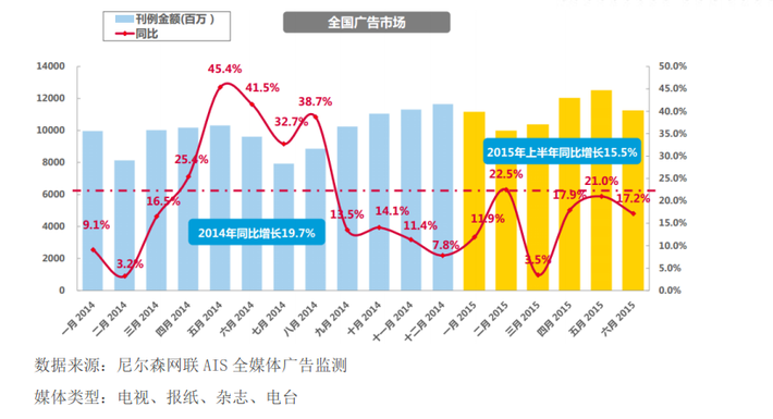 藥品/健康產(chǎn)品行業(yè)2015年上半年廣告投放 藥品/健康產(chǎn)品行業(yè)2015年上半年廣告投放