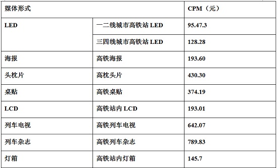 高鐵廣告