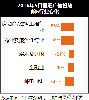 2016年5月報(bào)紙廣告投放數(shù)據(jù) 2016年5月報(bào)紙廣告投放數(shù)據(jù)