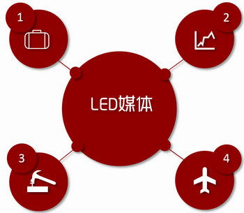機(jī)場(chǎng)LED大屏廣告，就要霸屏，要大氣!