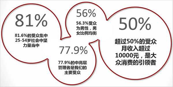 機(jī)場(chǎng)LED大屏廣告受眾優(yōu)勢(shì)