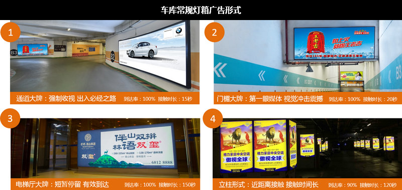車庫(kù)常規(guī)燈箱廣告形式