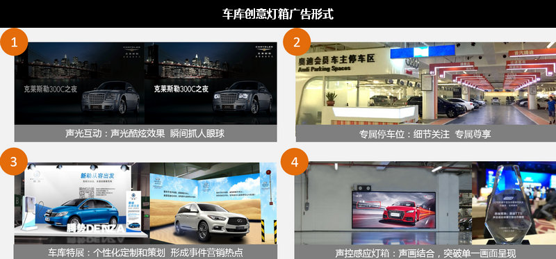 車庫(kù)創(chuàng)意燈箱廣告形式