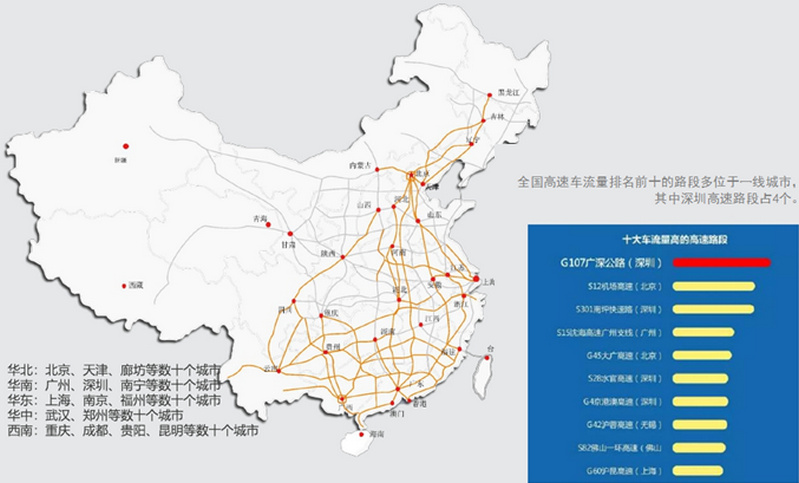 高速線(xiàn)路資源