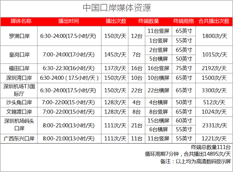 中國口岸刷屏廣告資源 中國口岸刷屏廣告資源