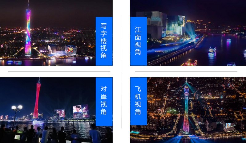 國際媒體港大屏廣告視角圖 國際媒體港大屏廣告視角圖