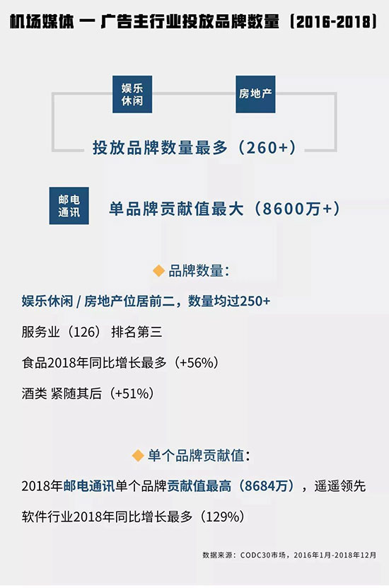 投放品牌數(shù)量 投放品牌數(shù)量