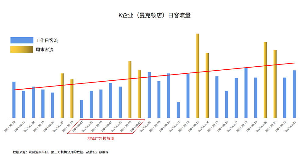 日客流量數(shù)據(jù) 日客流量數(shù)據(jù)