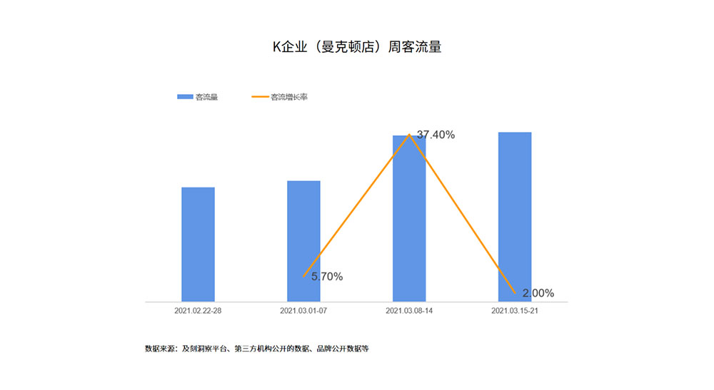 周客流量數(shù)據(jù) 周客流量數(shù)據(jù)