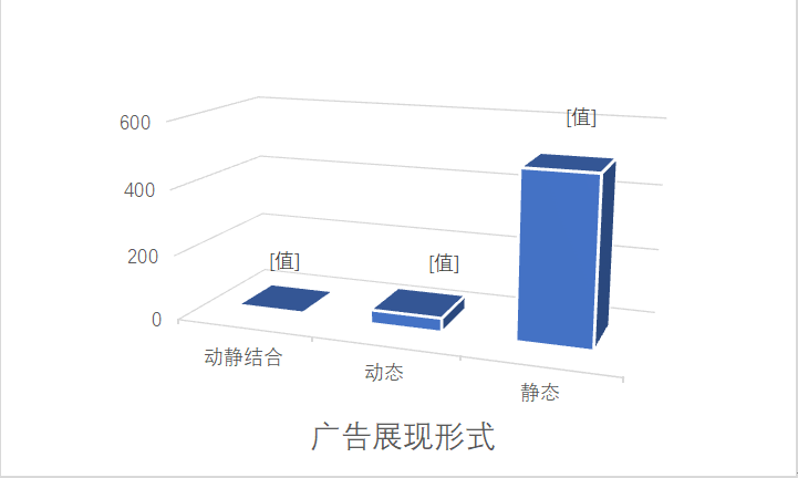 上海地鐵廣告展現(xiàn)形式 上海地鐵廣告展現(xiàn)形式